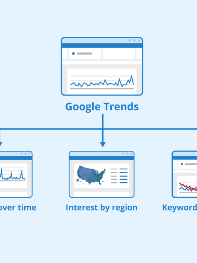 Keyword: Google Trends
